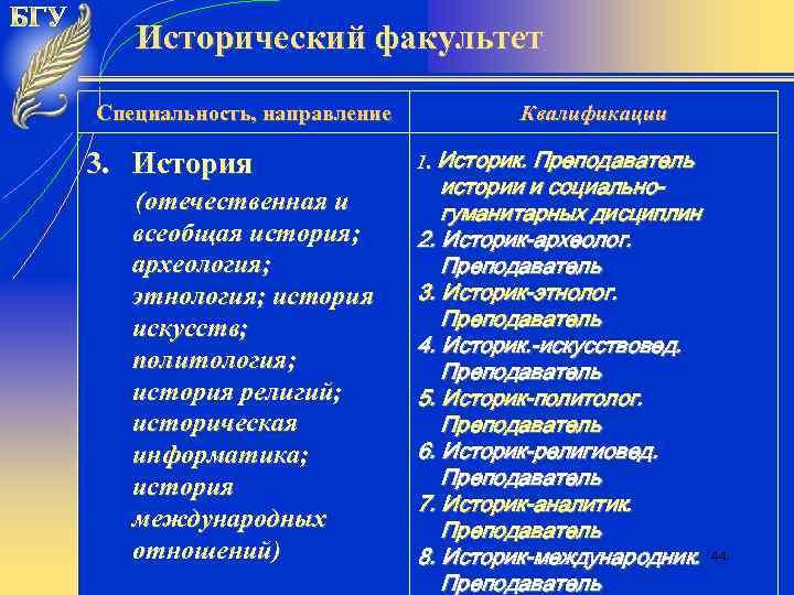 Исторический факультет Специальность, направление 3. История (отечественная и всеобщая история; археология; этнология; история искусств;