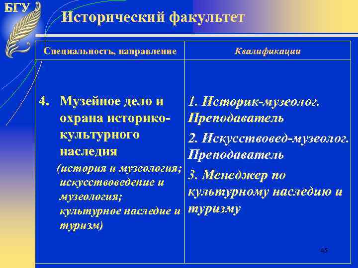 Исторический факультет Специальность, направление Квалификации 4. Музейное дело и охрана историкокультурного наследия 1. Историк-музеолог.