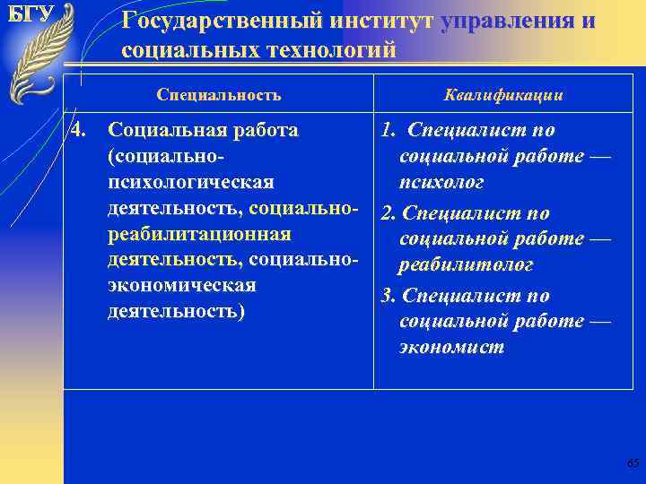 Государственный институт управления и социальных технологий Специальность Квалификации 4. Социальная работа 1. Специалист по