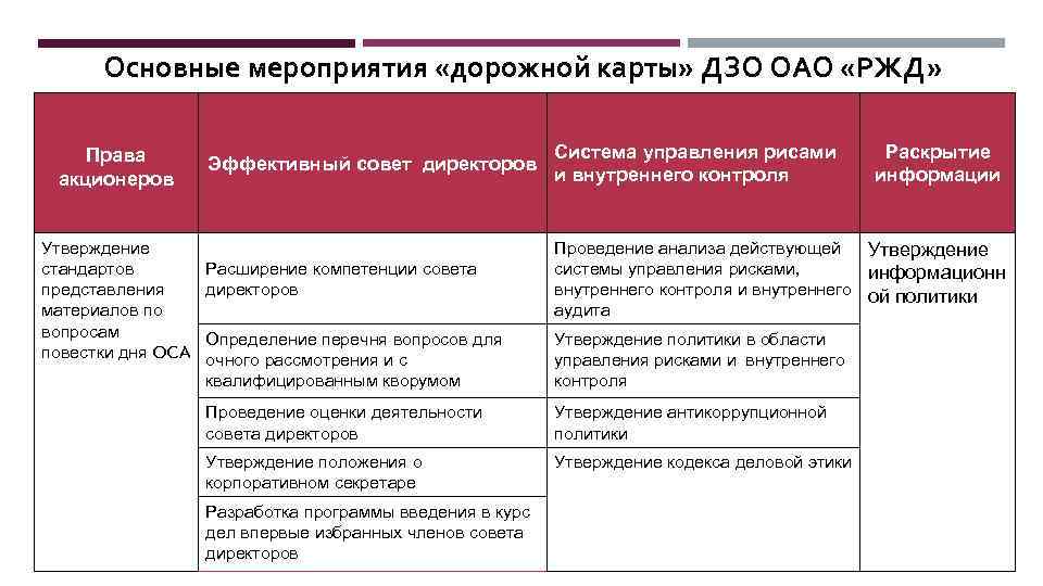 Дорожная карта квантовые коммуникации ржд