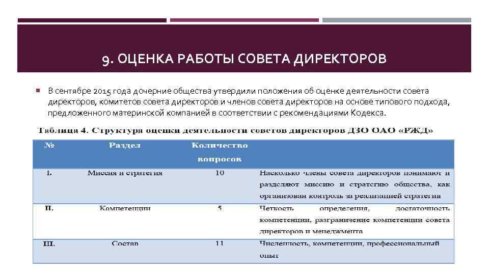 9. ОЦЕНКА РАБОТЫ СОВЕТА ДИРЕКТОРОВ В сентябре 2015 года дочерние общества утвердили положения об