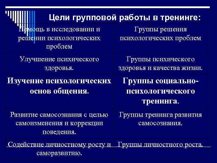 Групповая цель