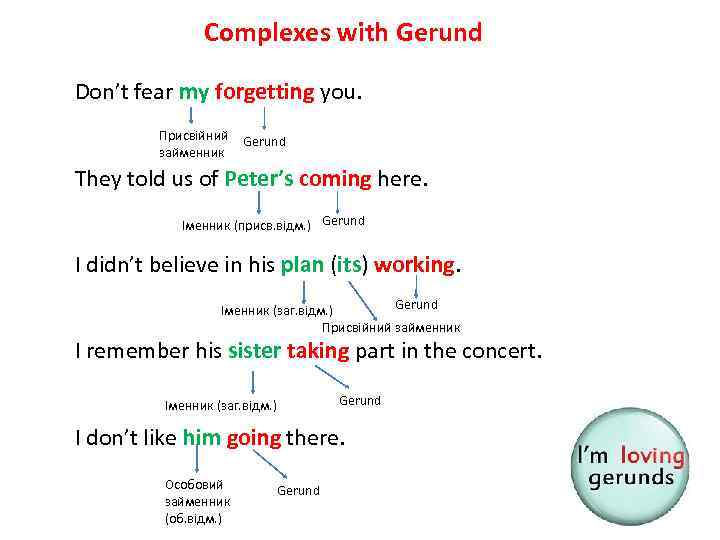 Complexes with Gerund Don’t fear my forgetting you. Присвійний займенник Gerund They told us