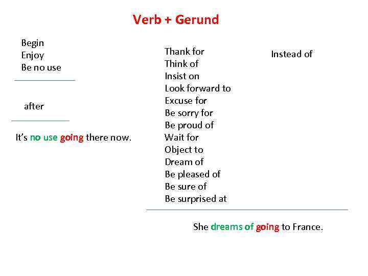 Verb + Gerund Begin Enjoy Be no use after It’s no use going there