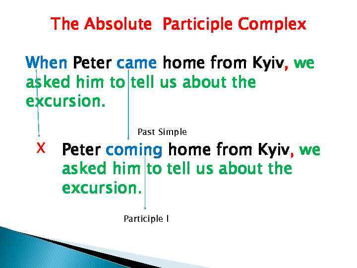 The Absolute Participle Complex When Peter came home from Kyiv, we asked him to