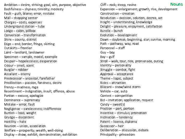 Ambition – desire, striving; goal, aim, purpose, objective Bashfulness – shyness; timidity; modesty Fault