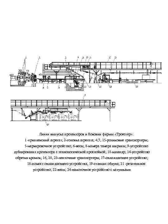 Линия выпуска протекторов и боковин фирмы «Троестер» : 1 -триплексный агрегат; 2 -головка агрегата;