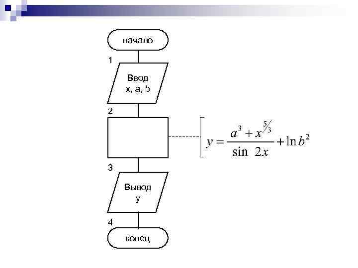 начало 1 Ввод x, a, b 2 3 Вывод y 4 конец 