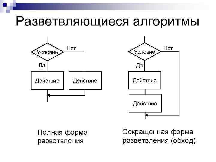 Алгоритм с условием