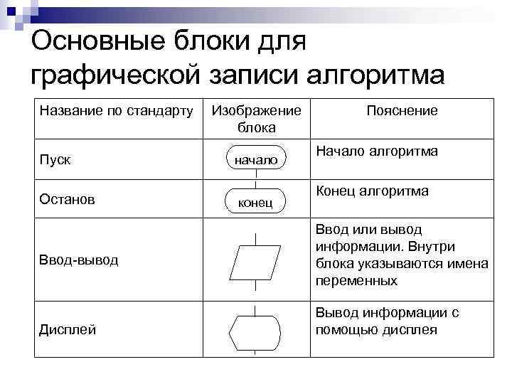 Графическое представление алгоритма называется