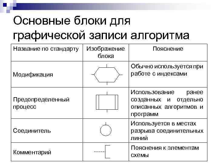 Основные блоки