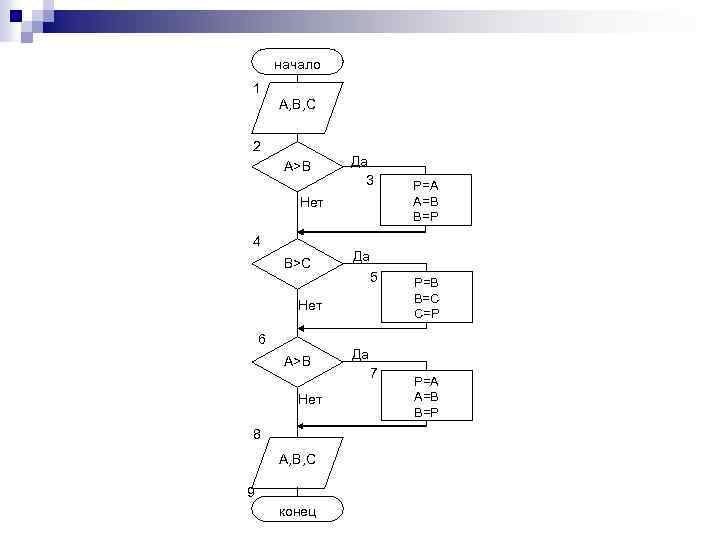 начало 1 A, B, C 2 A>B Да 3 Нет 4 B>C Да 5