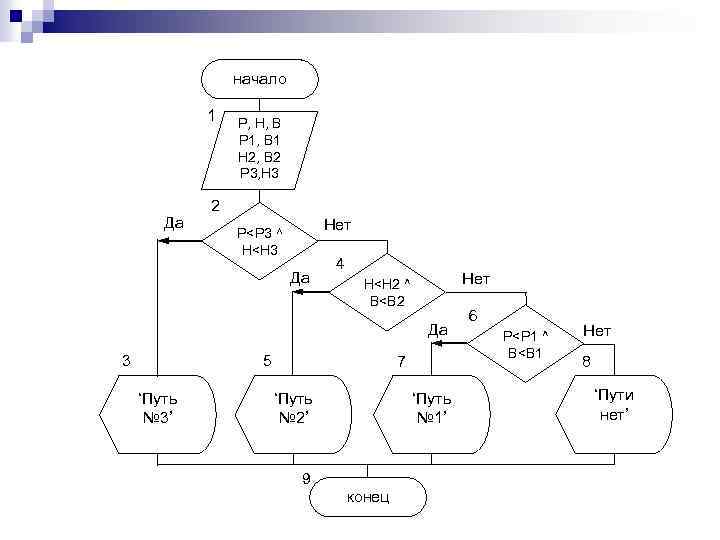 начало 1 Да Р, Н, В Р 1, В 1 Н 2, В 2