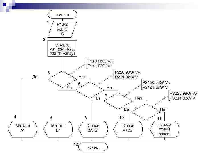 начало 1 Р 1, Р 2 А, В, С G 2 V=A*B*C PS 1=(2
