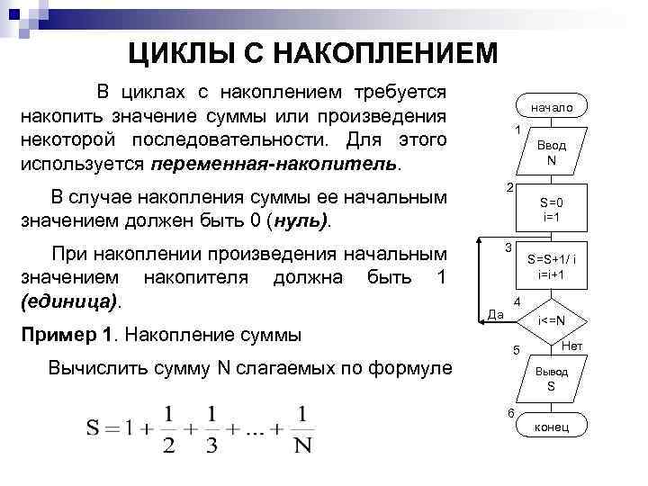 ЦИКЛЫ С НАКОПЛЕНИЕМ В циклах с накоплением требуется накопить значение суммы или произведения некоторой