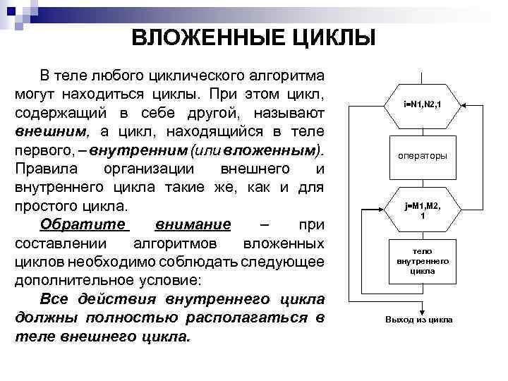 Внутри цикла. Вложенный цикл блок схема. Алгоритмы со структурой вложенных циклов. Блок схема Вложенного ЦИК. Вложенные циклы блок схема.