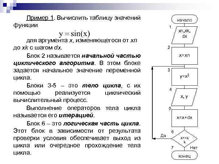 Аргумент функции y x 2. Алгоритм циклического перемещения. Цикличный алгоритм вычисления функции. Циклический алгоритм таблица значений. Циклический алгоритм таблица для вычисления.