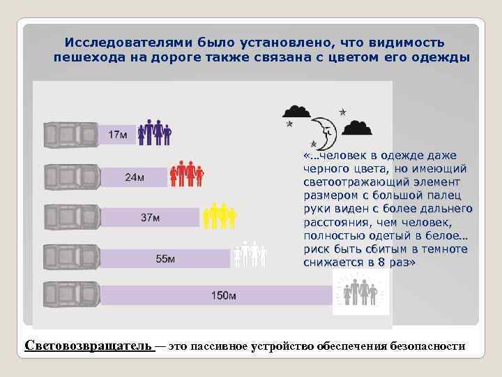 Исследователями было установлено, что видимость пешехода на дороге также связана с цветом его одежды