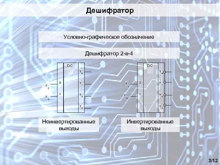 Дешифратор Условно-графическое обозначение Дешифратор 2 -в-4 DC DC у х х 2 у у