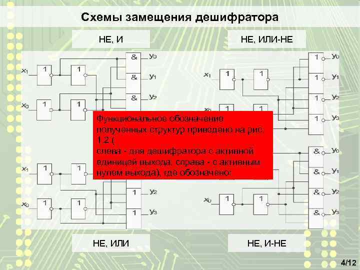 Схемы замещения дешифратора НЕ, ИЛИ-НЕ Функциональное обозначение полученных структур приведено на рис. 1. 2