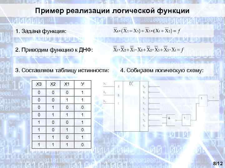 Пример реализации логической функции 1. Задана функция: 2. Приводим функцию к ДНФ: 3. Составляем