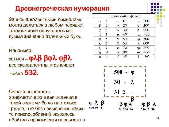 Древнегреческая нумерация Запись алфавитными символами могла делаться в любом порядке, так как число получалось