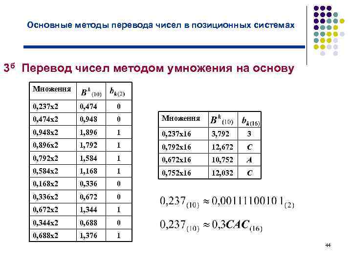 Основные методы перевода чисел в позиционных системах 3 б Перевод чисел методом умножения на