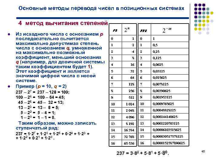 Основные методы перевода чисел в позиционных системах 4 метод вычитания степеней l l Из