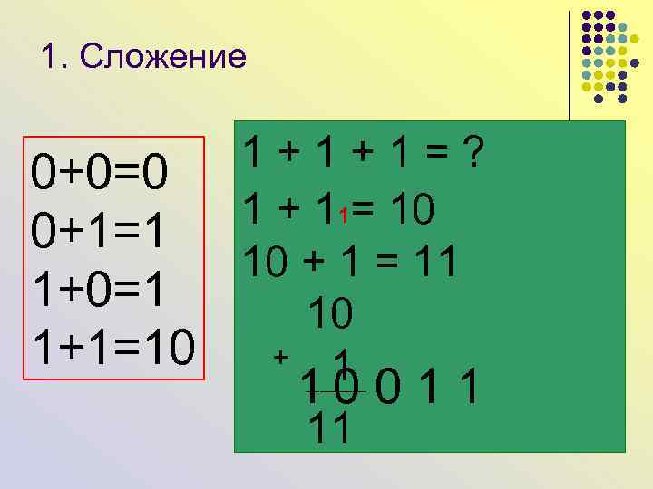 1. Сложение 0+0=0 0+1=1 1+0=1 1+1=10 1 + 1 = ? 10011 1101+110 =