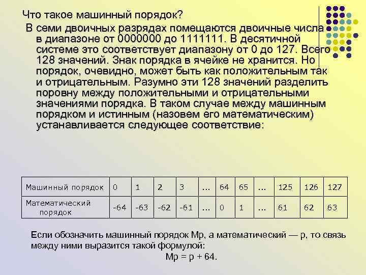 Цифры двоичного представления числа