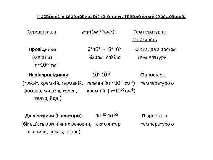 Провідність середовищ різного типу. Твердотільні середовища. Середовища Провідники (метали) n~1022 см-3 Напівпровідники (Ом-1*см-1) Температурна