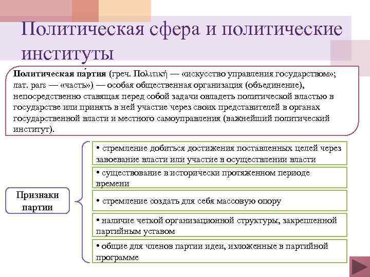 Политическая сфера и политические институты Политическая па ртия (греч. Πολιτική — «искусство управления государством»