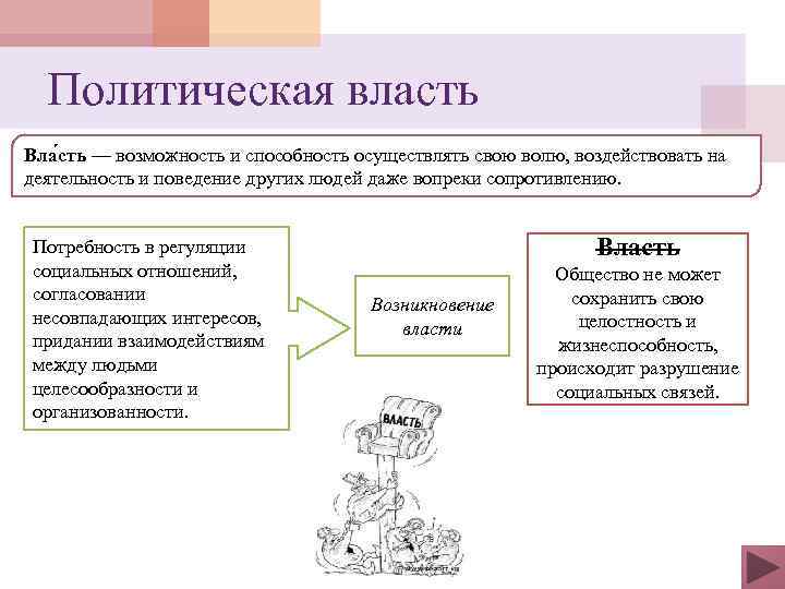 Политическая власть Вла сть — возможность и способность осуществлять свою волю, воздействовать на деятельность