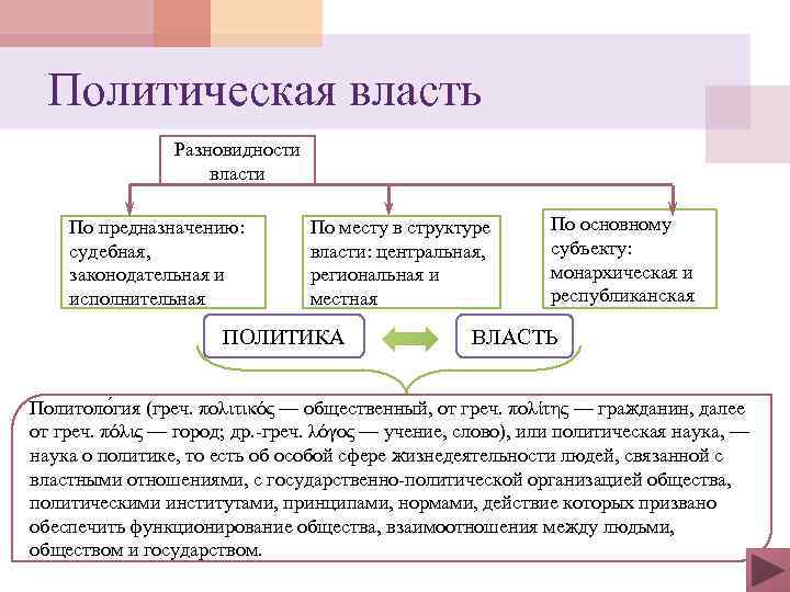 Политическая власть Разновидности власти По предназначению: судебная, законодательная и исполнительная По месту в структуре