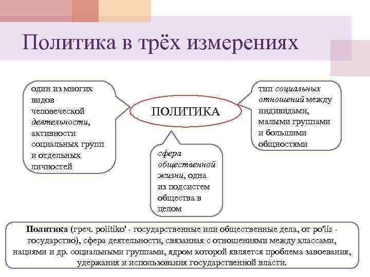 Политика в трёх измерениях один из многих видов человеческой деятельности, активности социальных групп и