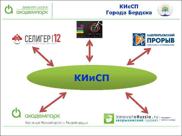 КИс. СП Города Бердска КИи. СП 