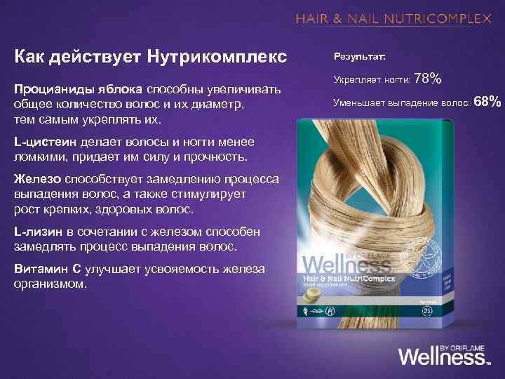 Как действует Нутрикомплекс Процианиды яблока способны увеличивать общее количество волос и их диаметр, тем