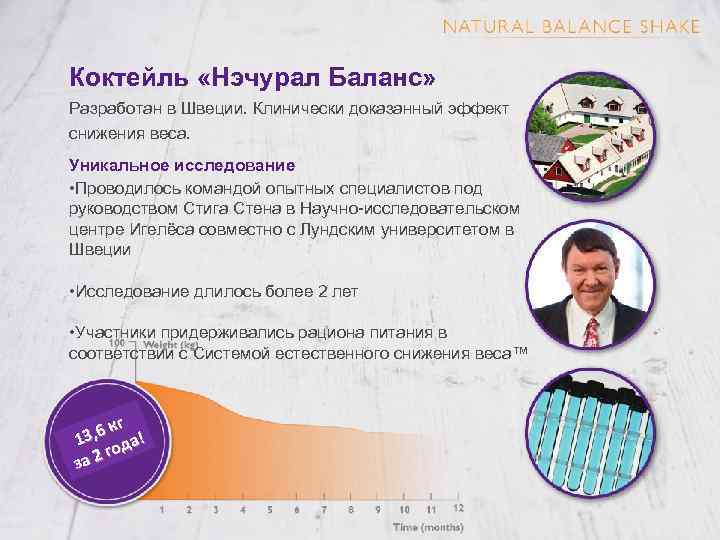 Коктейль «Нэчурал Баланс» Разработан в Швеции. Клинически доказанный эффект снижения веса. Уникальное исследование •