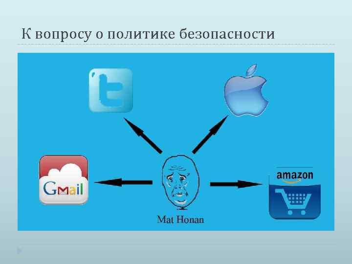 К вопросу о политике безопасности 