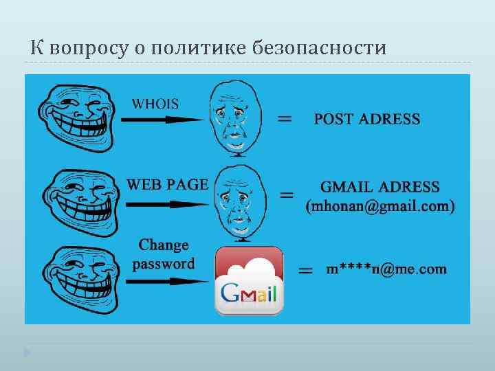 К вопросу о политике безопасности 