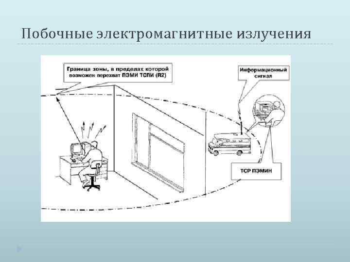 Побочные электромагнитные излучения 