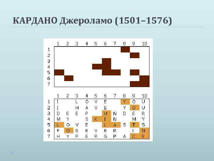 КАРДАНО Джероламо (1501– 1576) 