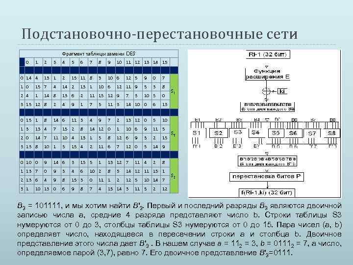 Фрагмент сети. Подстановочно-перестановочная сеть. Шифрование методы шифрующие таблицы. Симметричное шифрование таблица. SP шифрование.