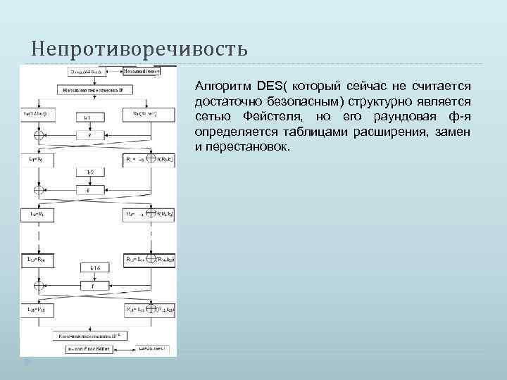 Непротиворечивость Алгоритм DES( который сейчас не считается достаточно безопасным) структурно является сетью Фейстеля, но