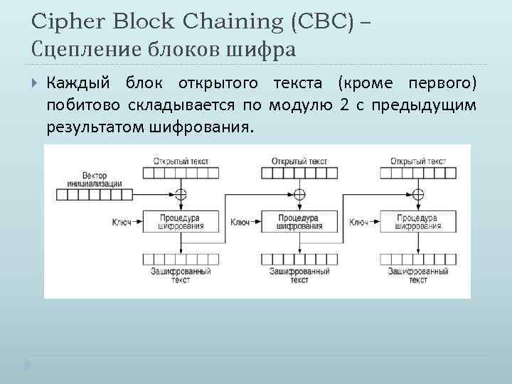 Cipher Block Chaining (CBC) – Сцепление блоков шифра Каждый блок открытого текста (кроме первого)
