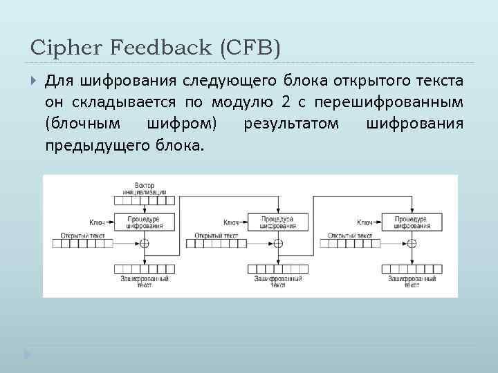 Cipher Feedback (CFB) Для шифрования следующего блока открытого текста он складывается по модулю 2
