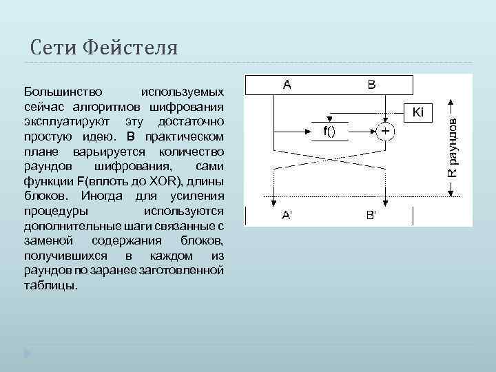 Сети Фейстеля Большинство используемых сейчас алгоритмов шифрования эксплуатируют эту достаточно простую идею. В практическом