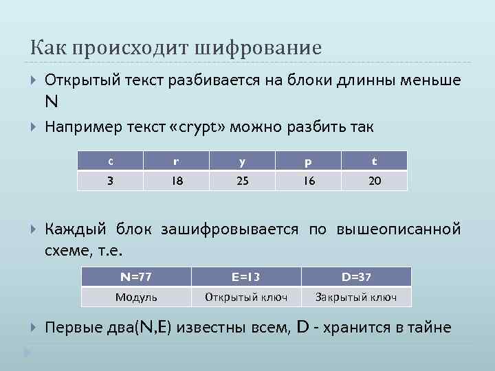 Как происходит шифрование Открытый текст разбивается на блоки длинны меньше N Например текст «crypt»
