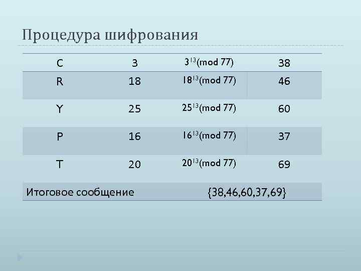 Процедура шифрования С R 3 18 1813(mod 77) 38 46 Y 25 2513(mod 77)