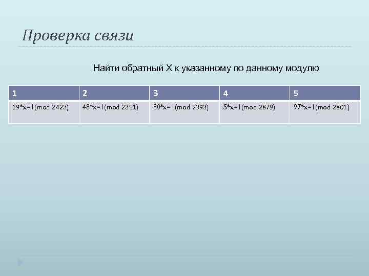 Проверка связи Найти обратный X к указанному по данному модулю 1 2 3 4
